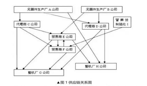 芯片產(chǎn)業(yè)鏈如何應(yīng)對目前芯片短缺？---前言